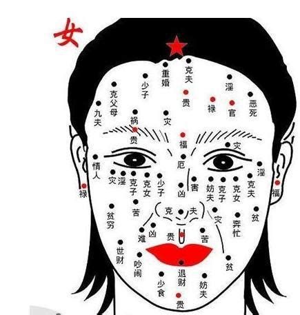 腮幫子大面相|腮幫子突出的女人面相代表什麼